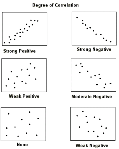 correlation