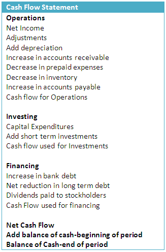 cash-flow