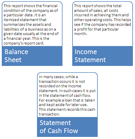 Financial Statements Financial Statements: Income Statement, Balance Sheet, and Statement of Cash Flows