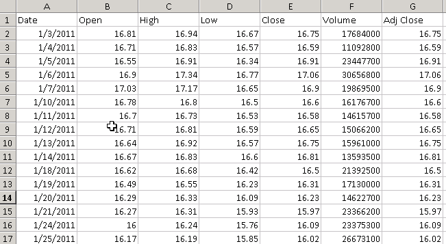 Yahoo Finance Stock Quotes in Excel