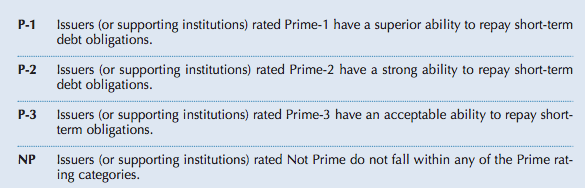Short-term Debt Ratings