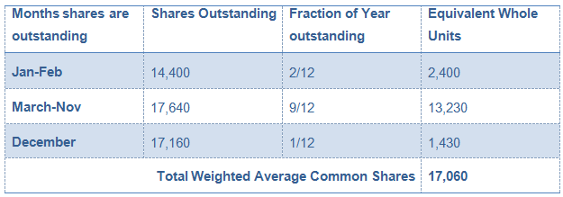 beps1