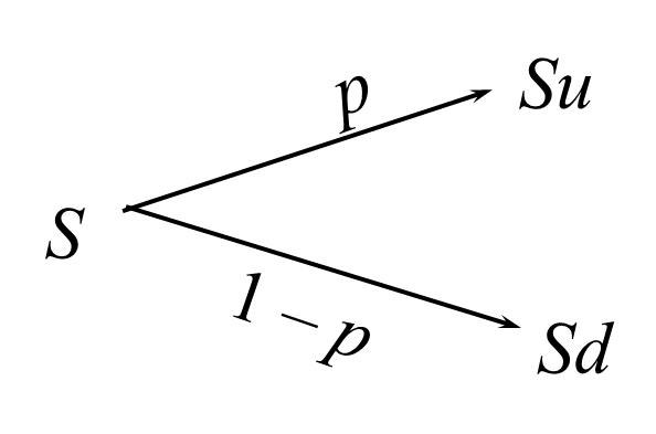binomial-tree1