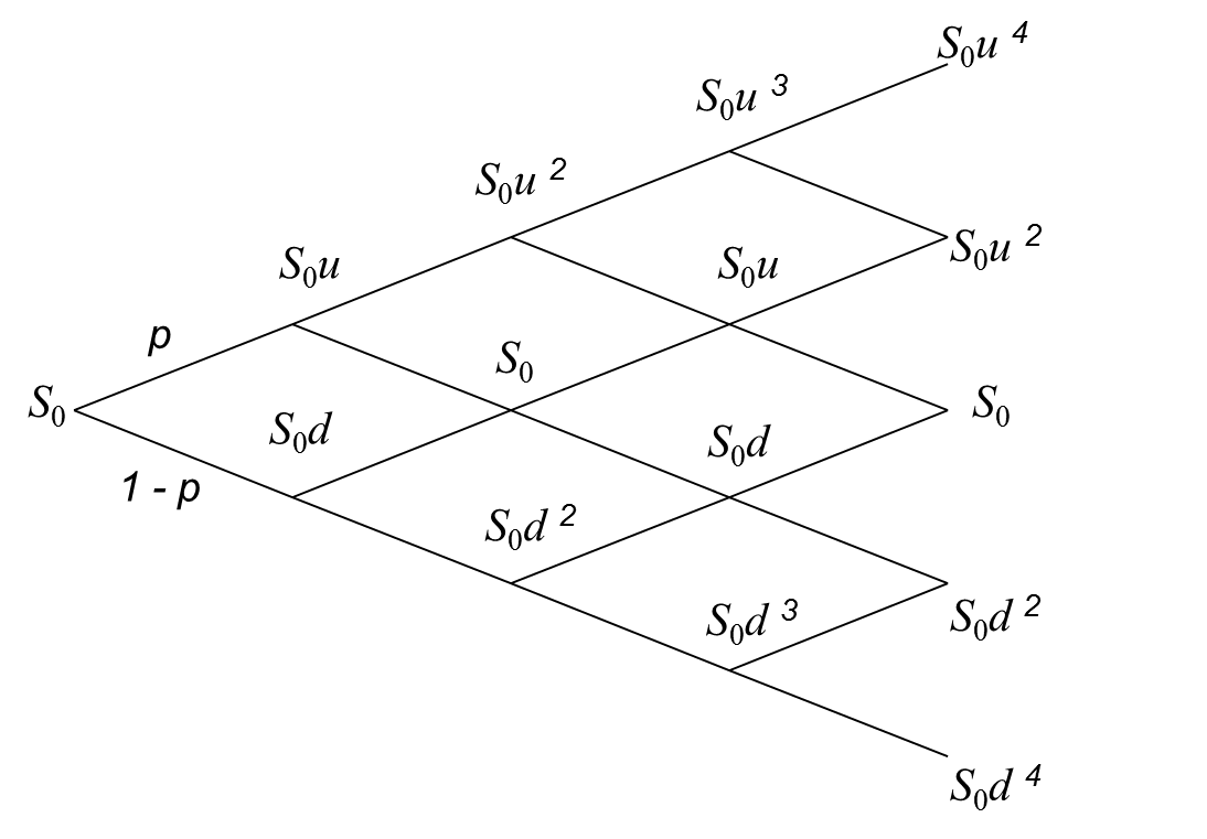 binomial-tree2