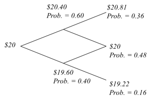 binomial-tree3