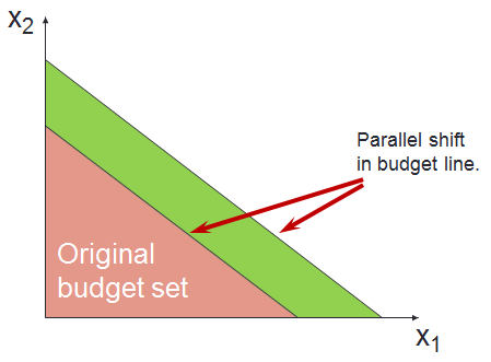 budget3