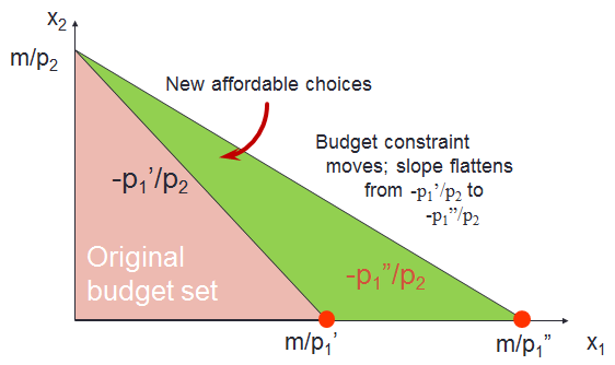 budget4