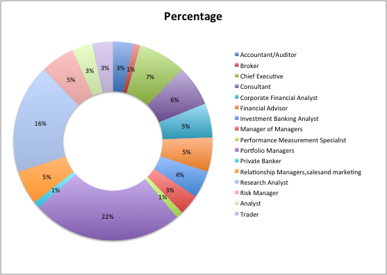 cfa-careers
