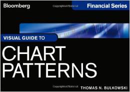 chart-patterns