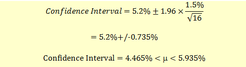 cip2