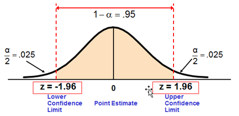 cip3