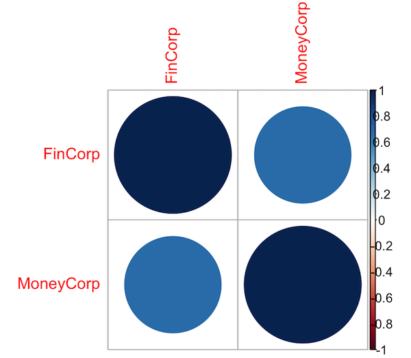 Correlation