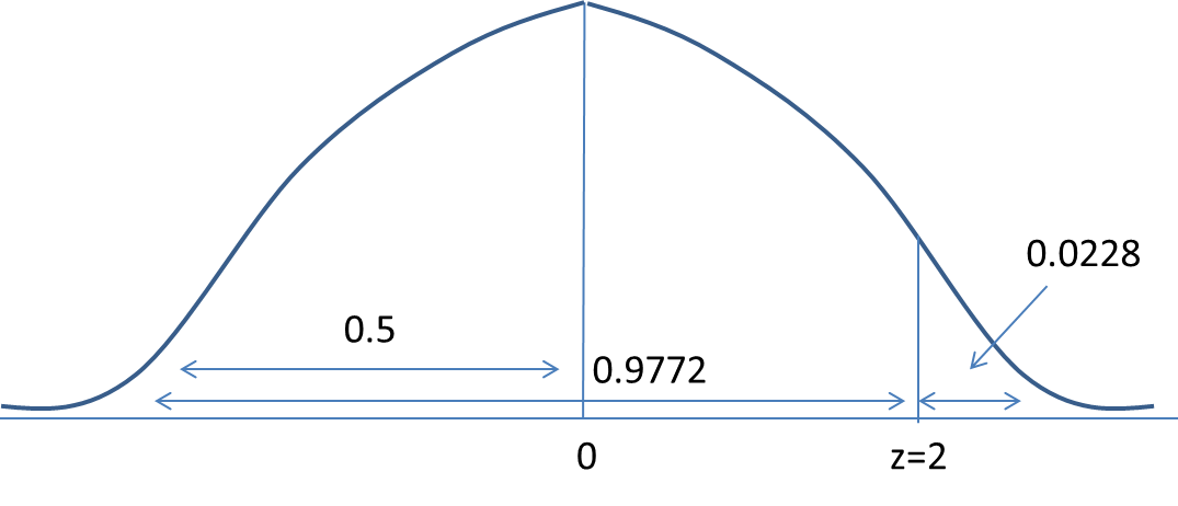 cp2