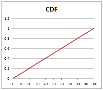 cud3