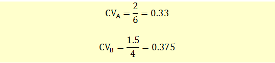 cv2