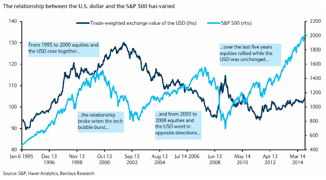 dollar-relation