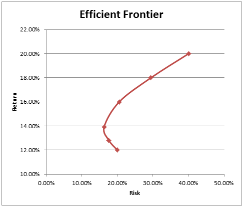 eff3