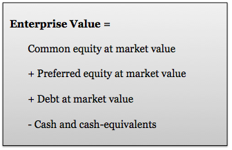 Enterprise Value