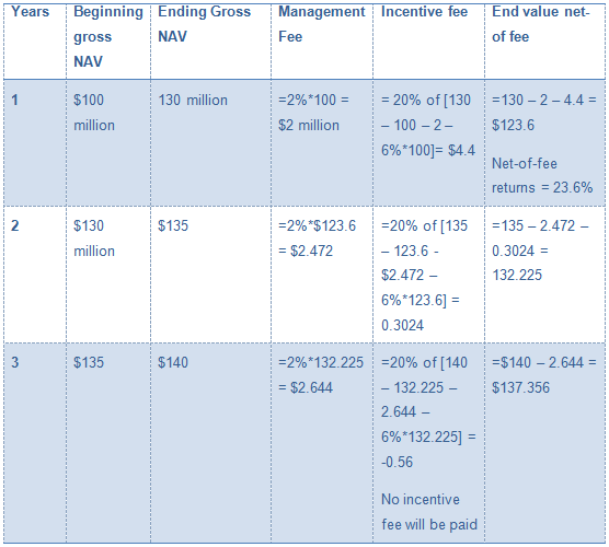 hedgefundfee