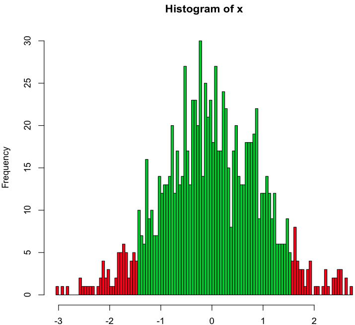 histogram