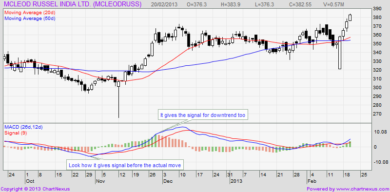 macd1