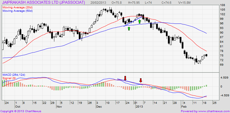 macd2