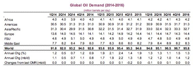 old demand
