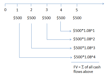 ordinary-annuity