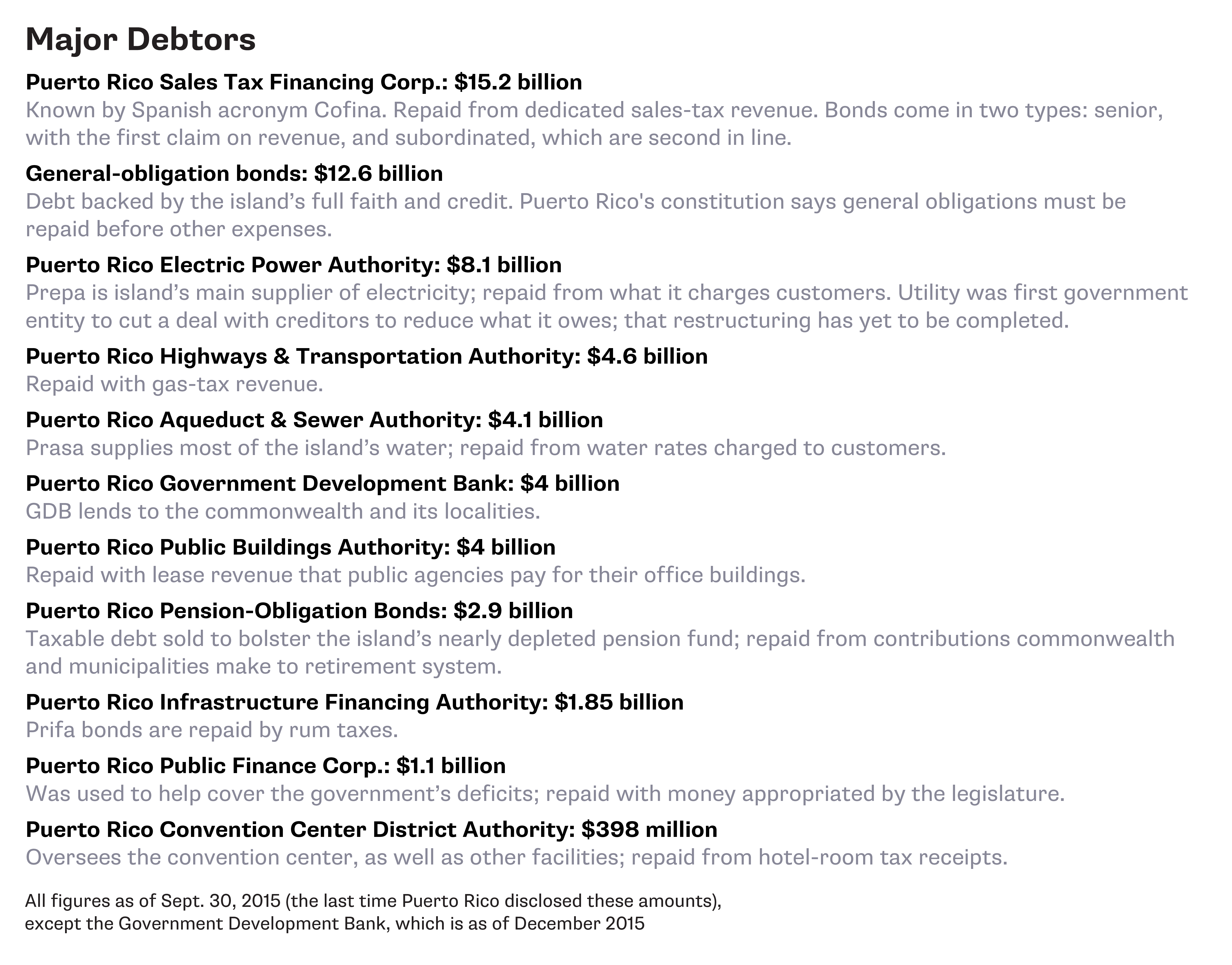 puerto-major-debtors