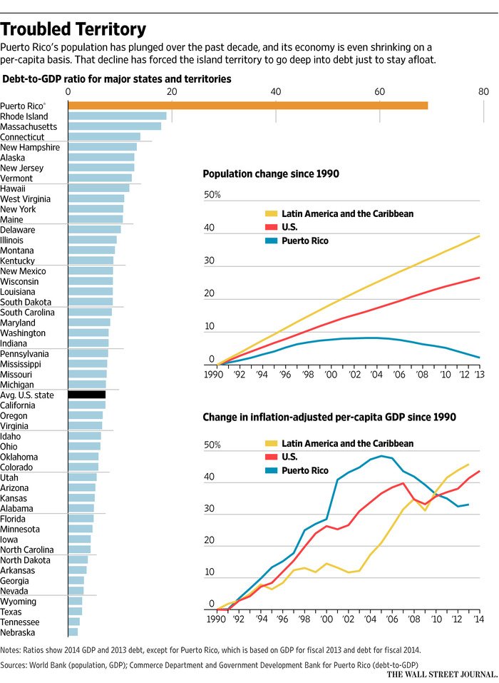 puerto-rico-debt