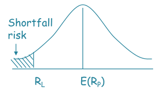 sfr