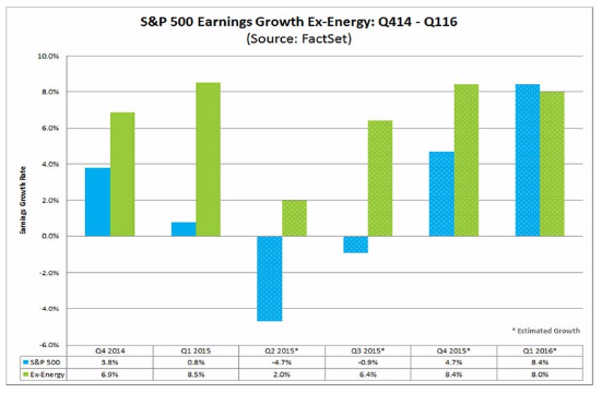 sp-growth