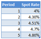 spot-price