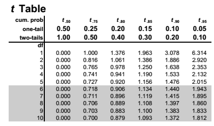 t-table1