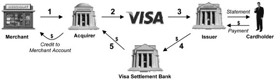 visa2